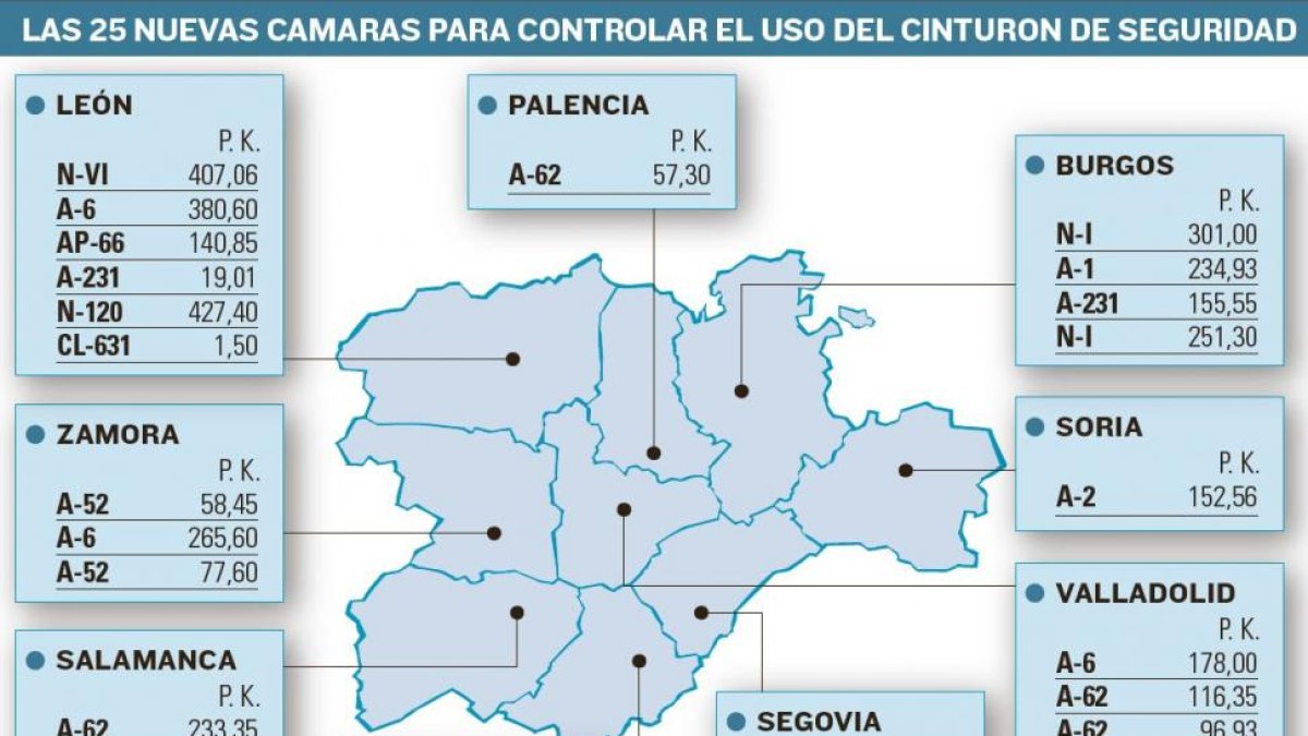 -EL MUNDO DE CASTILLA Y LEÓN