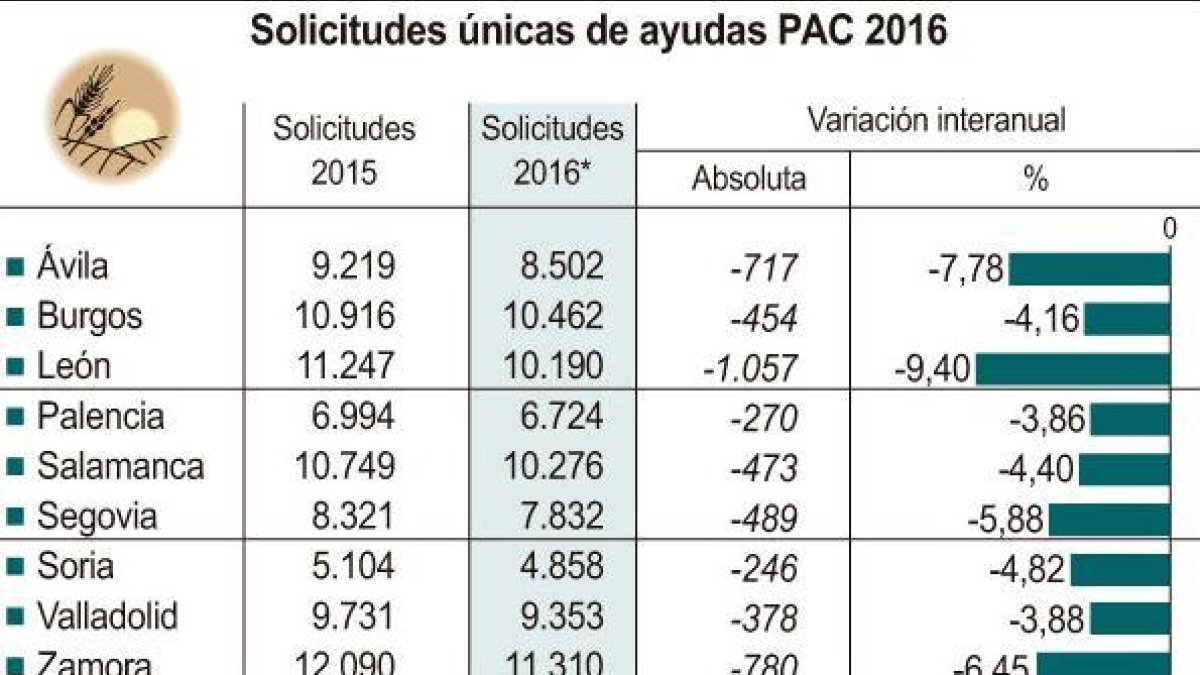 Solicitudes únicas de ayudas PAC 2016.-ICAL