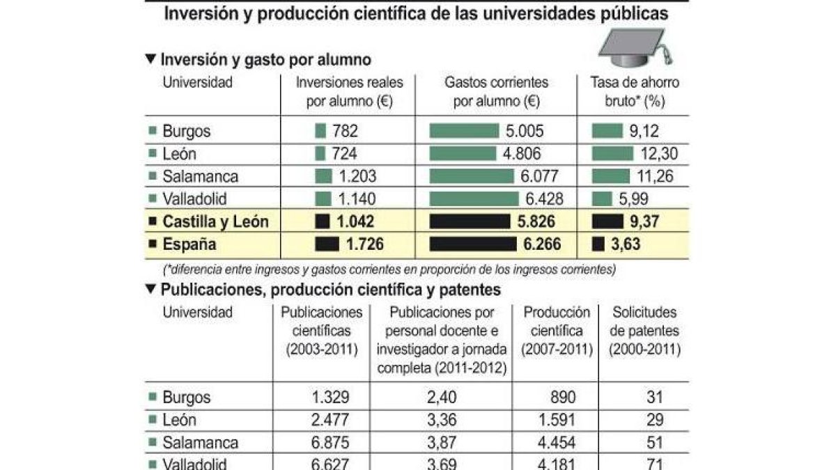 Inversión y producción científica de las universidades públicas-Ical