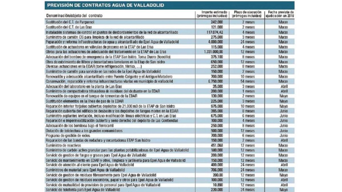 -EL MUNDO DE CASTILLA Y LEÓN