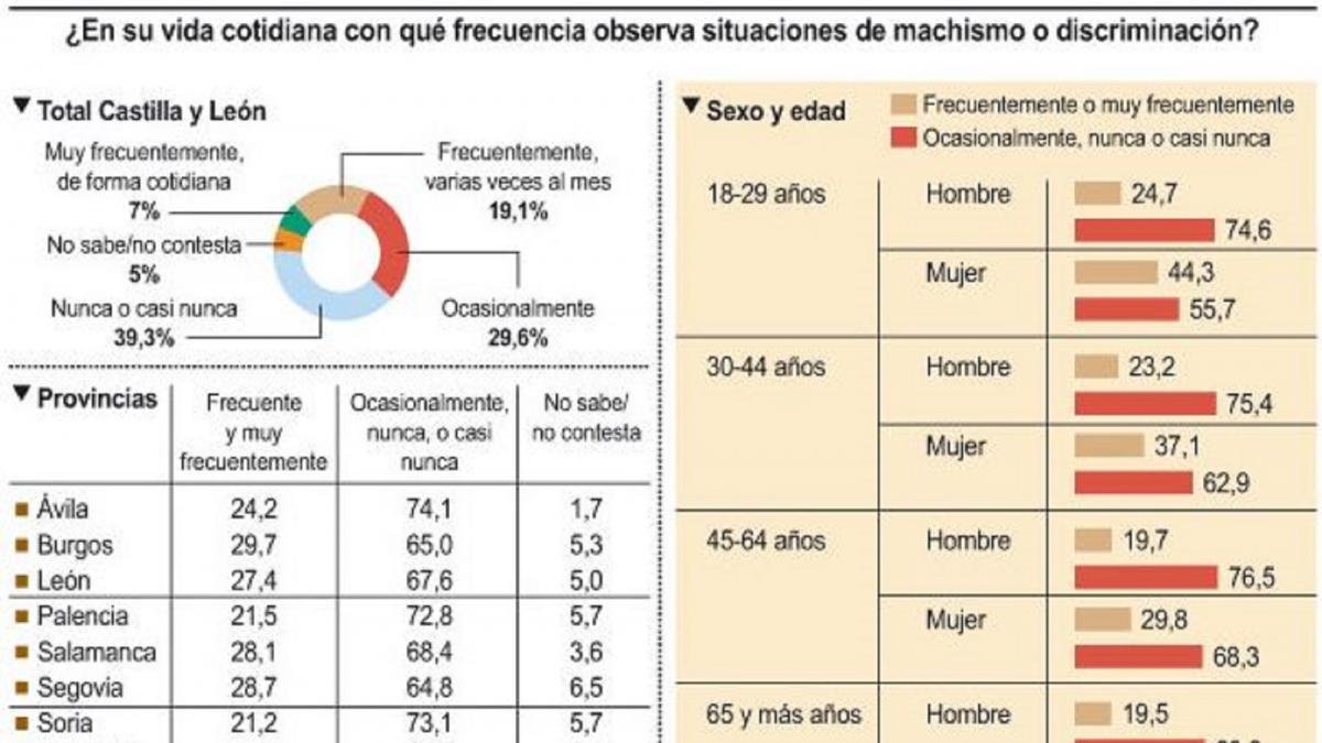 Gráfico vida cotidiana-ICAL