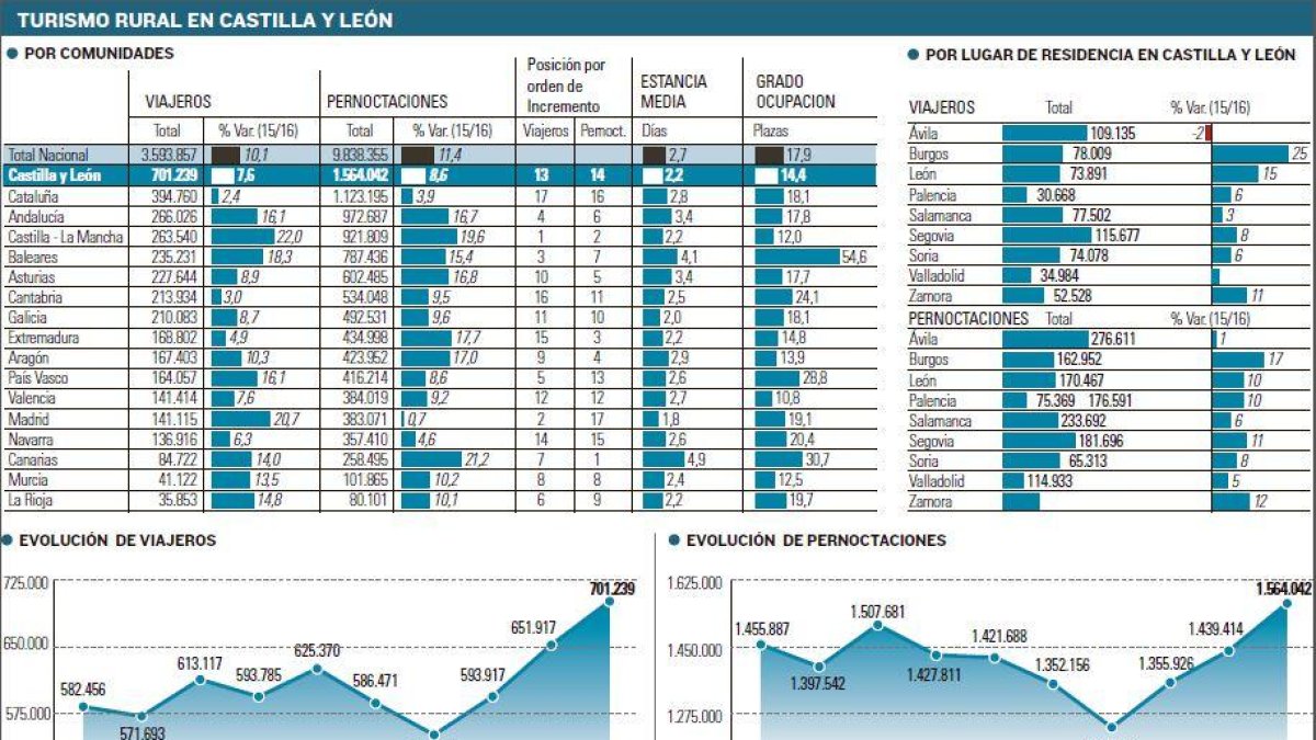-EL MUNDO DE CASTILLA Y LEÓN