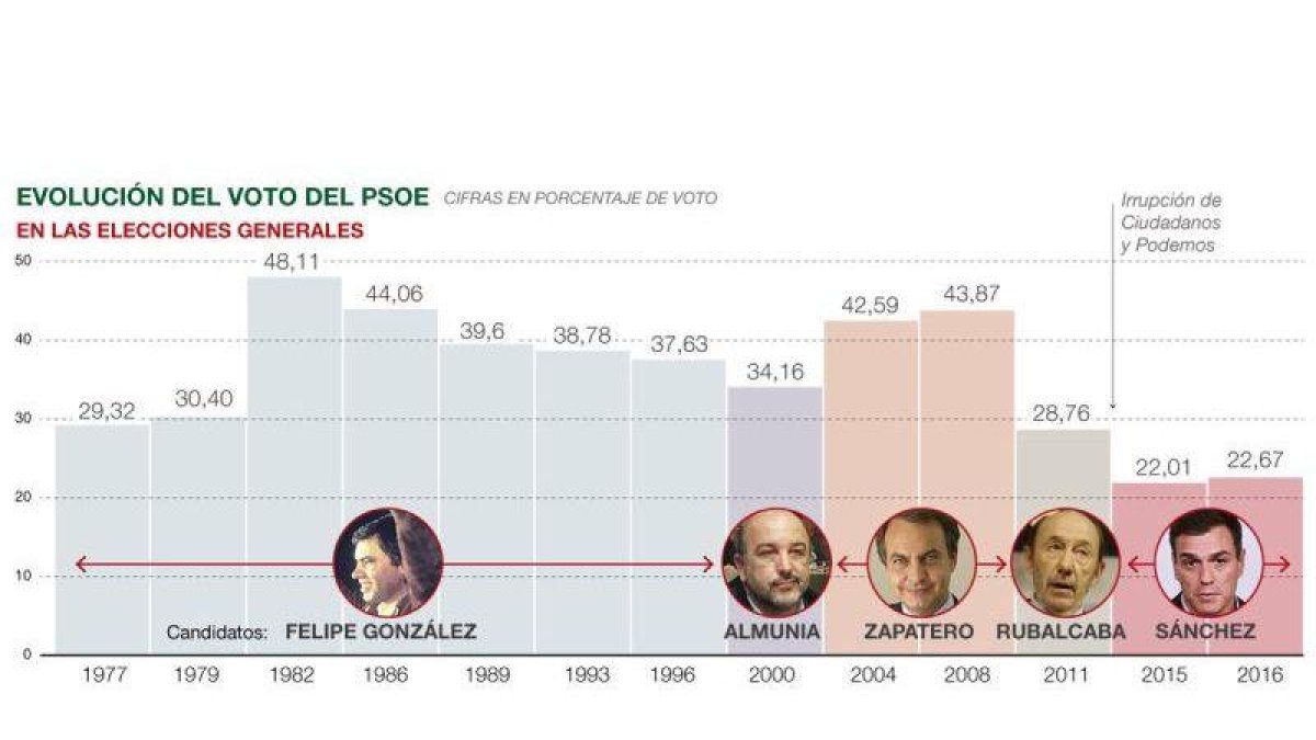 -EL PERIÓDICO