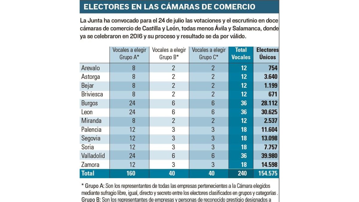 -EL MUNDO DE CASTILLA Y LEÓN