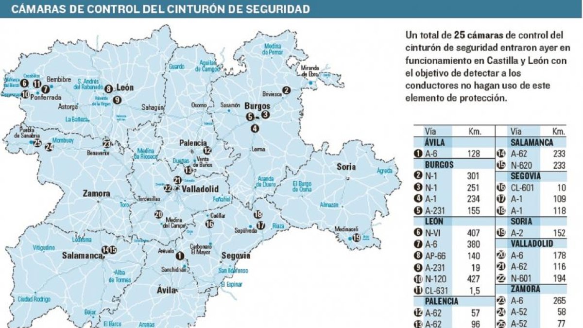 Cámaras de control del cinturón de seguridad.-EL MUNDO