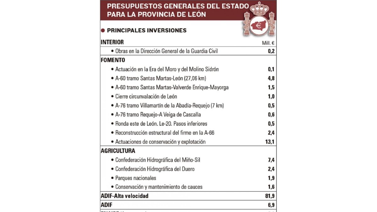 -EL MUNDO DE CASTILLA Y LEÓN