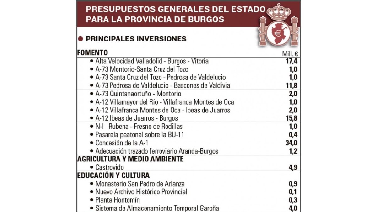 -EL MUNDO DE CASTILLA Y LEÓN