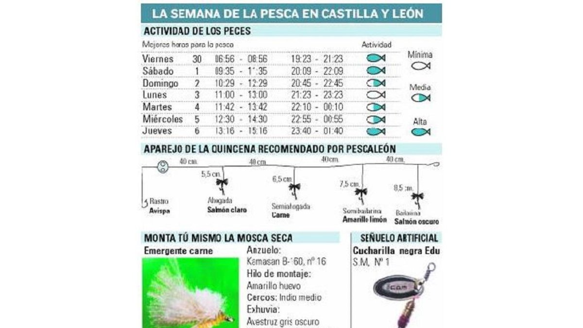 La semana de la pesca en Castilla y León.-EL MUNDO