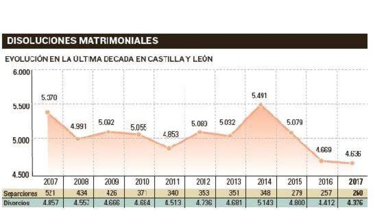 -EL MUNDO DE CASTILLA Y LEÓN