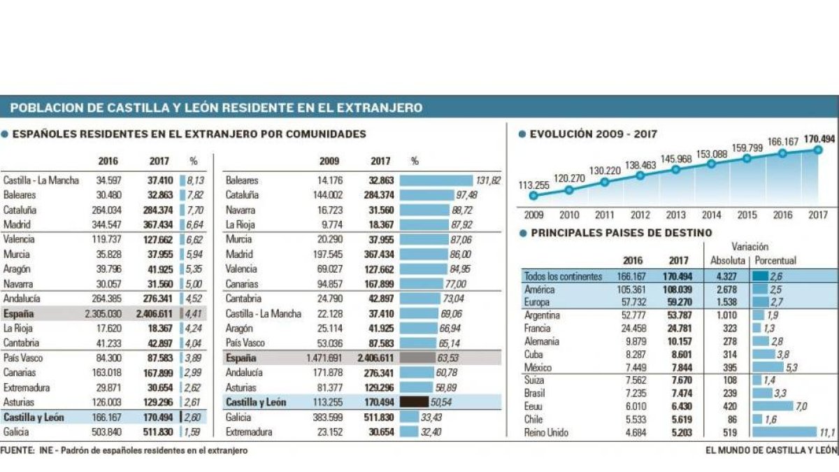 -EL MUNDO DE CASTILLA Y LEÓN
