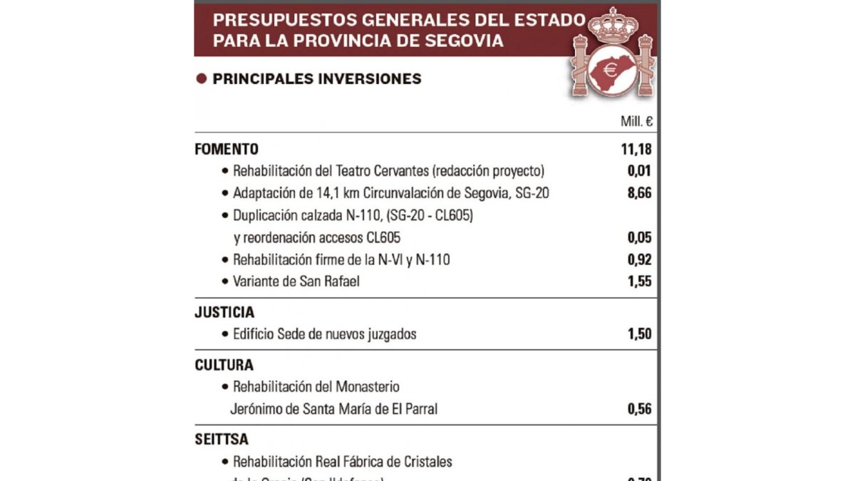 -EL MUNDO DE CASTILLA Y LEÓN