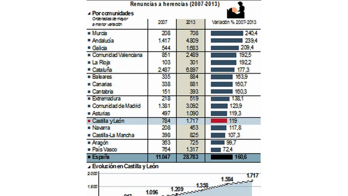 Renuncias a herencias-Ical
