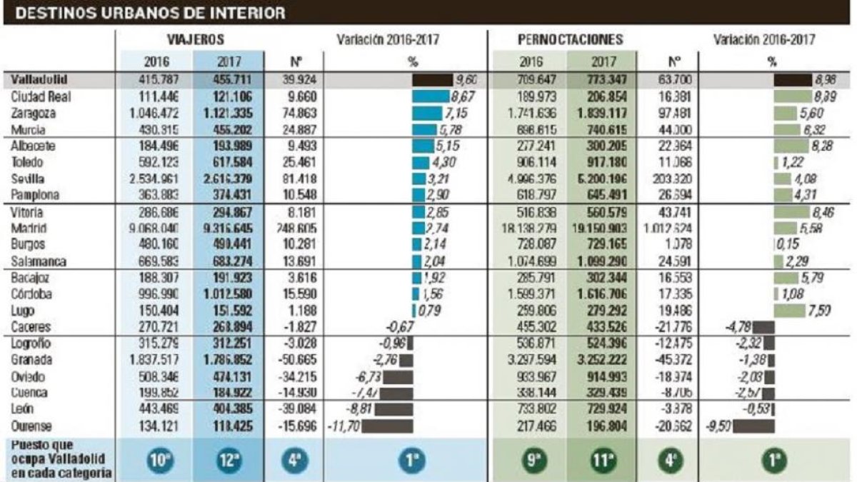 -EL MUNDO DE CASTILLA Y LEÓN