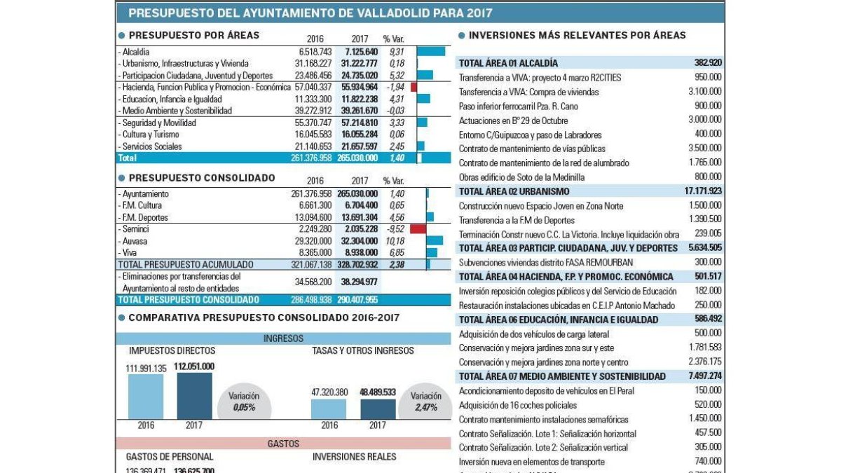-EL MUNDO DE CASTILLA Y LEÓN