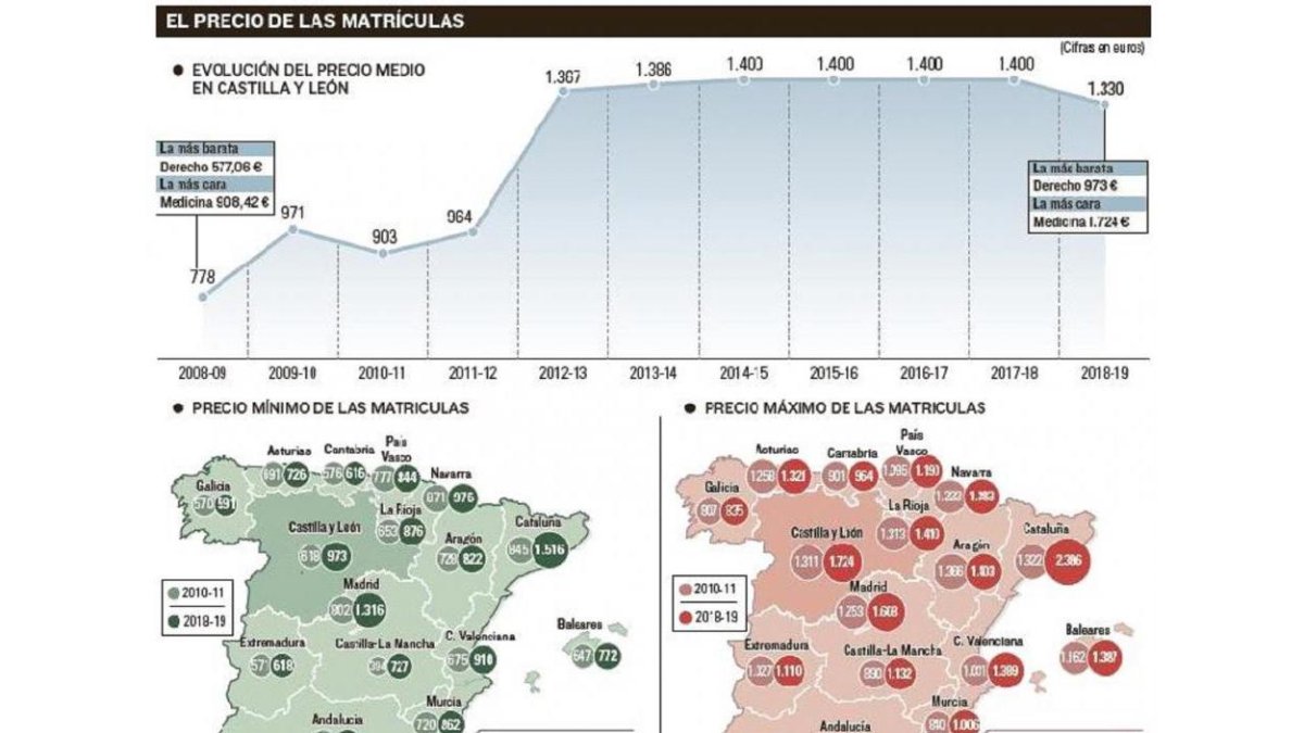 El precio de las matrículas.-EL MUNDO