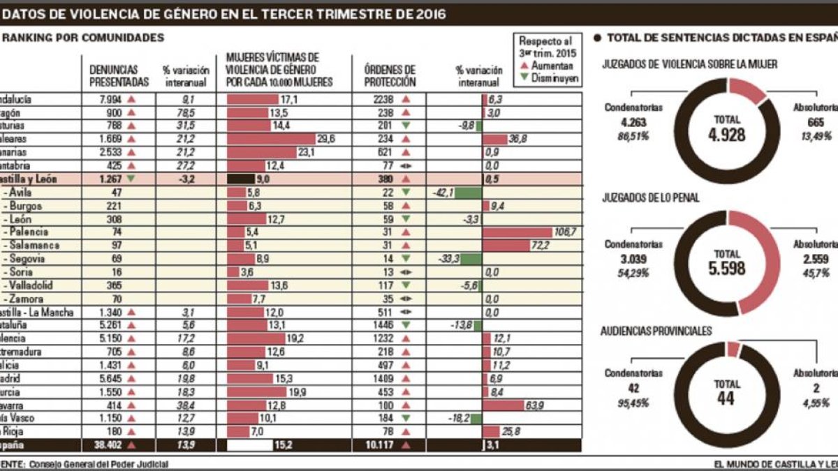 -EL MUNDO DE CASTILLA Y LEÓN