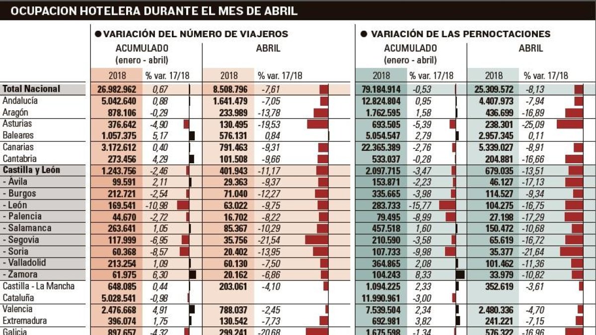 -EL MUNDO DE CASTILLA Y LEÓN