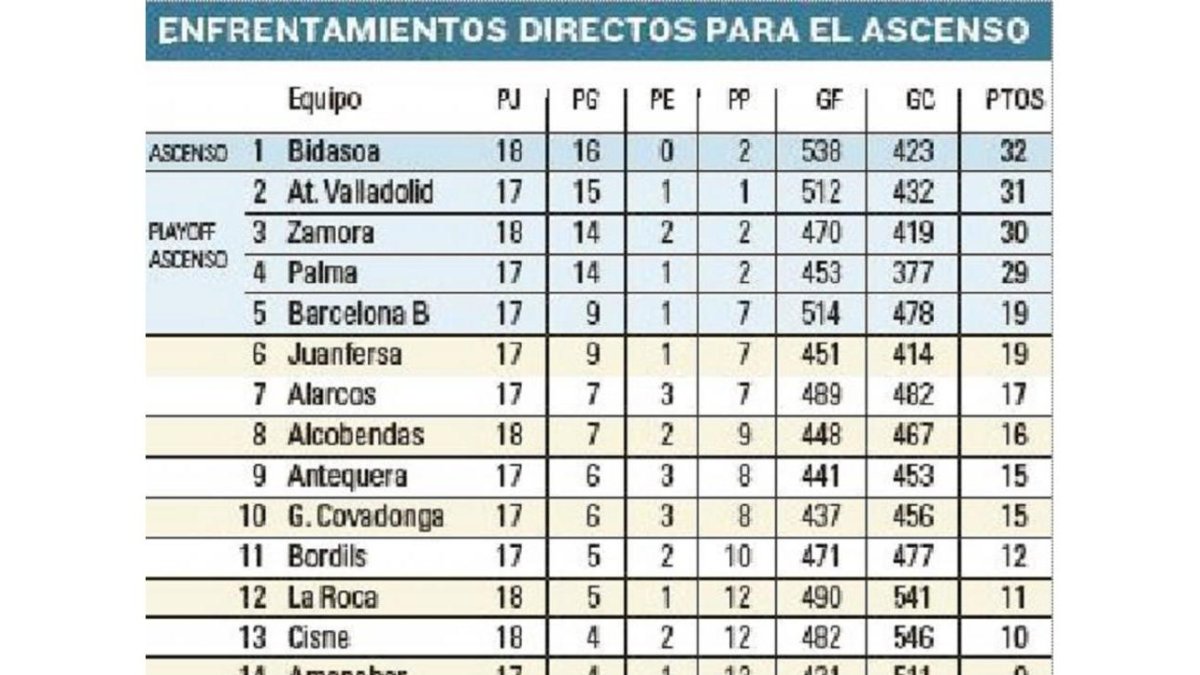 -El Mundo De Castilla y León