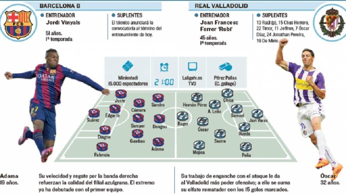 La previa del partido-El Mundo de Castilla y León