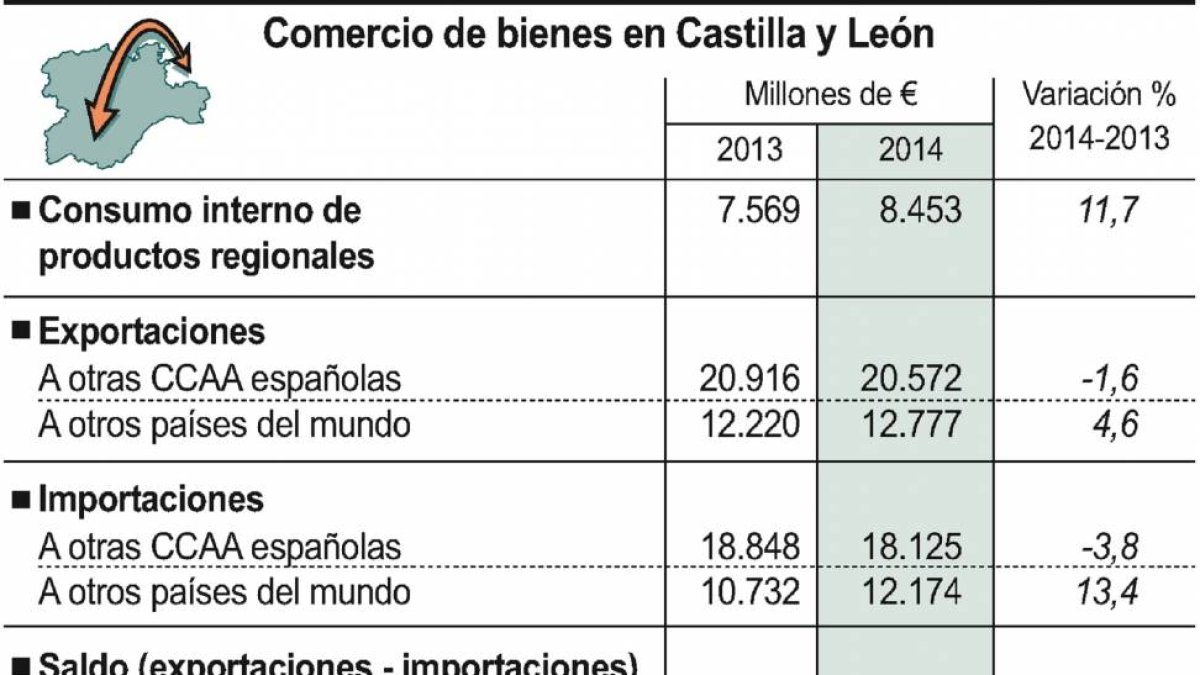 -Ministerio de Industria, Energía y Turismo.