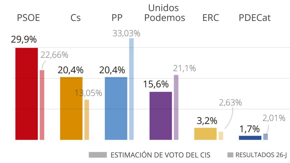 -EL PERIÓDICO
