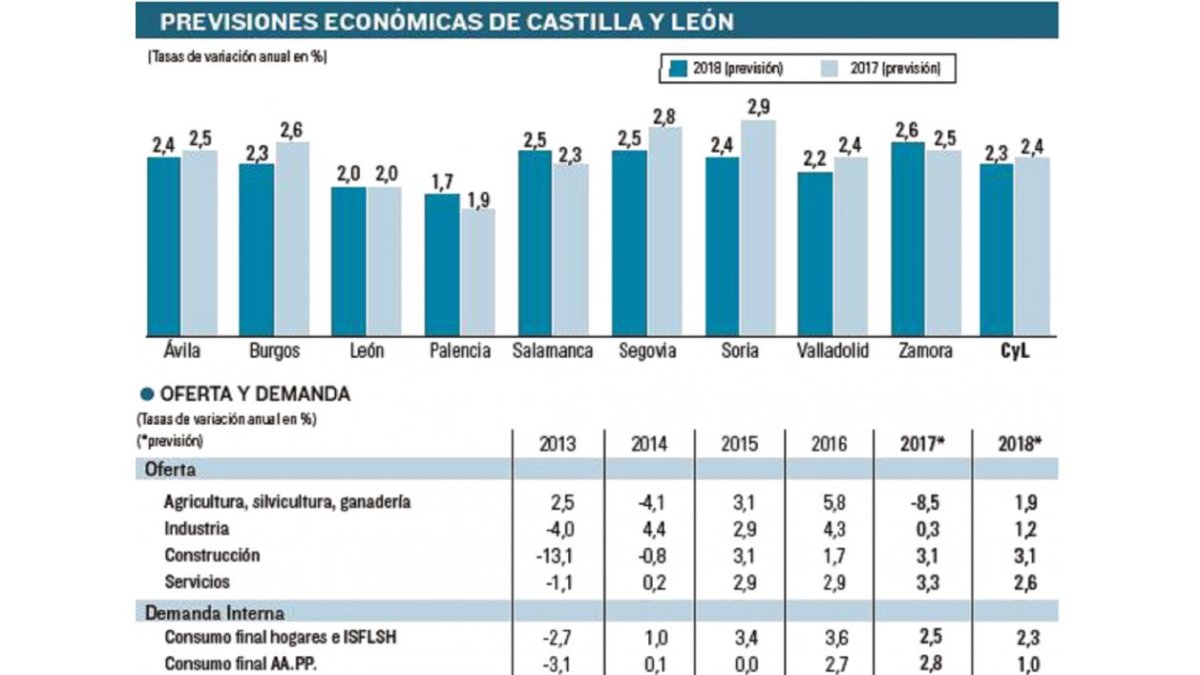 Fuente: España Duero-EL MUNDO DE CASTILLA Y LEÓN