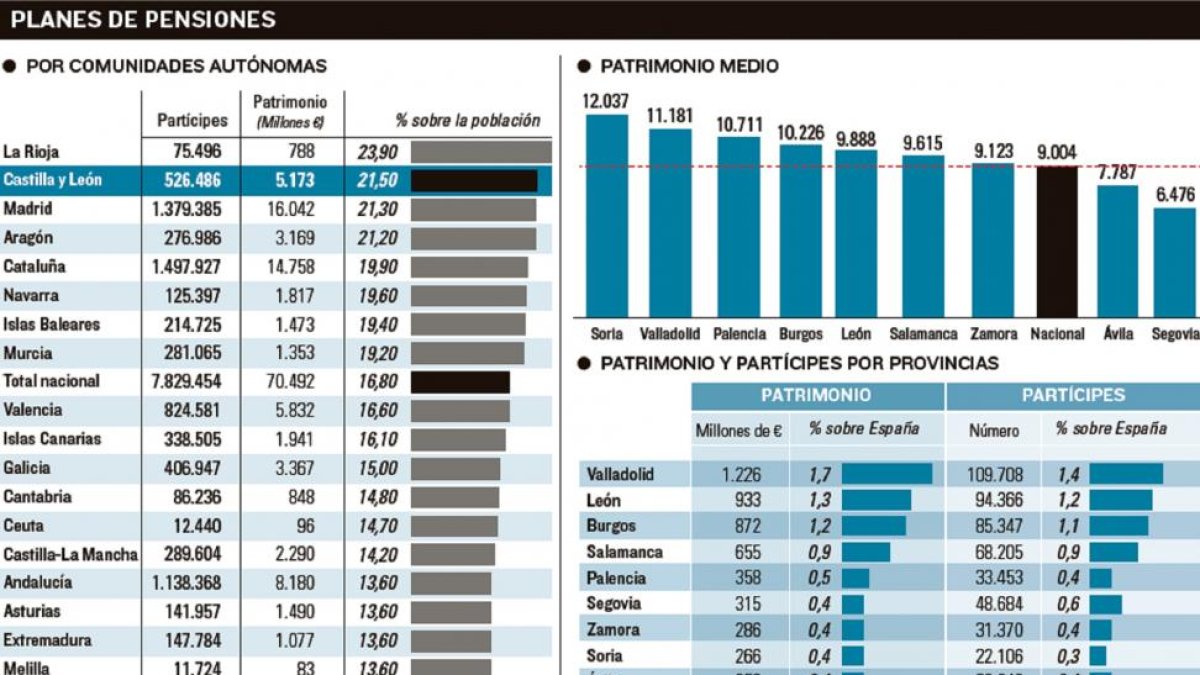 -EL MUNDO DE CASTILLA Y LEÓN