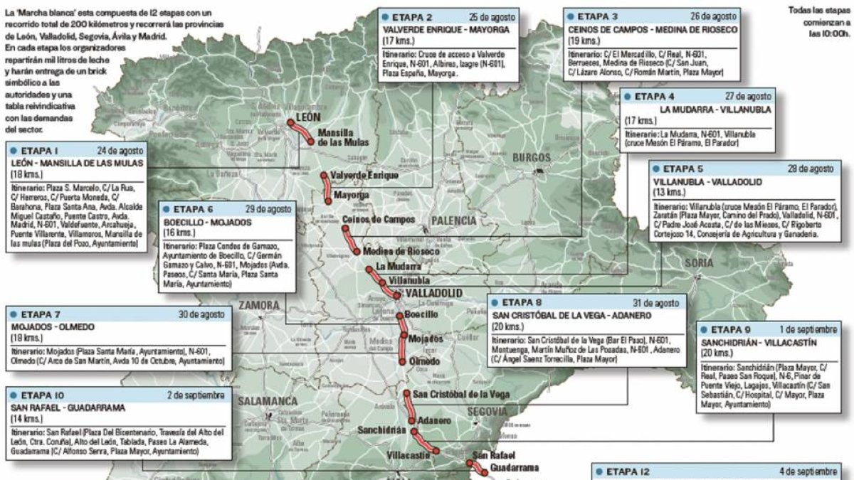 Calendario y etapas de la 'marcha blanca'.-El Mundo de Castilla y León