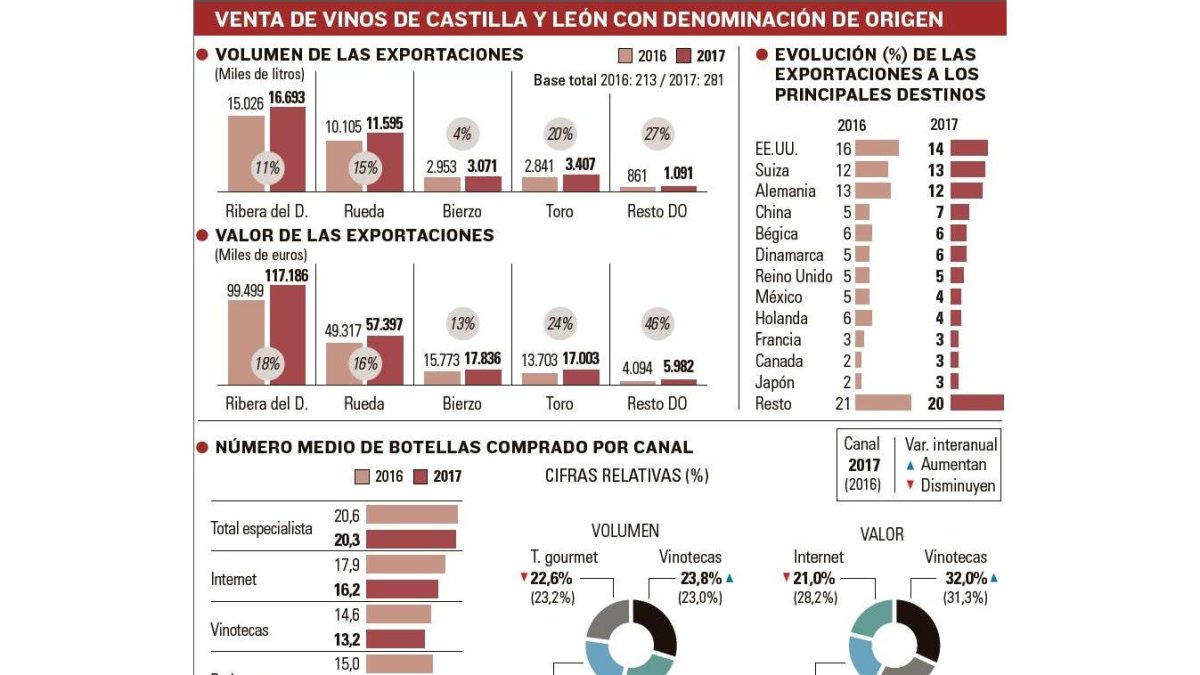 -EL MUNDO DE CASTILLA Y LEÓN