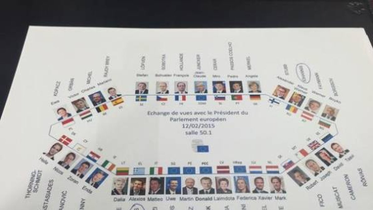Distribución de los asientos en la cumbre.-