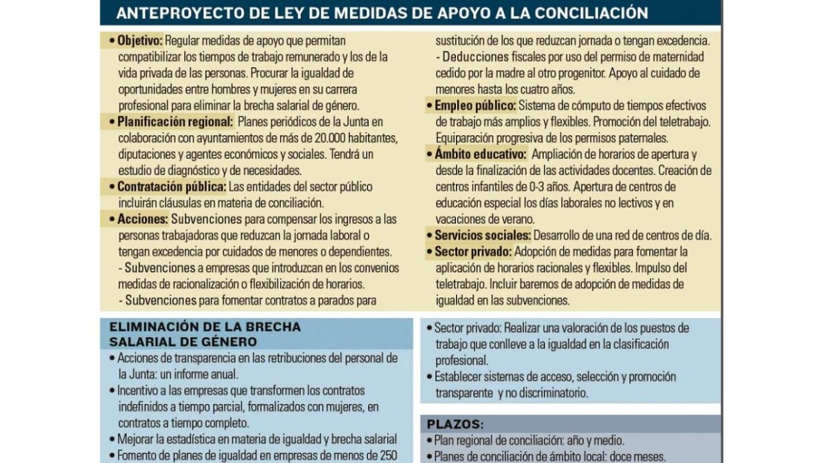 -EL MUNDO DE CASTILLA Y LEÓN