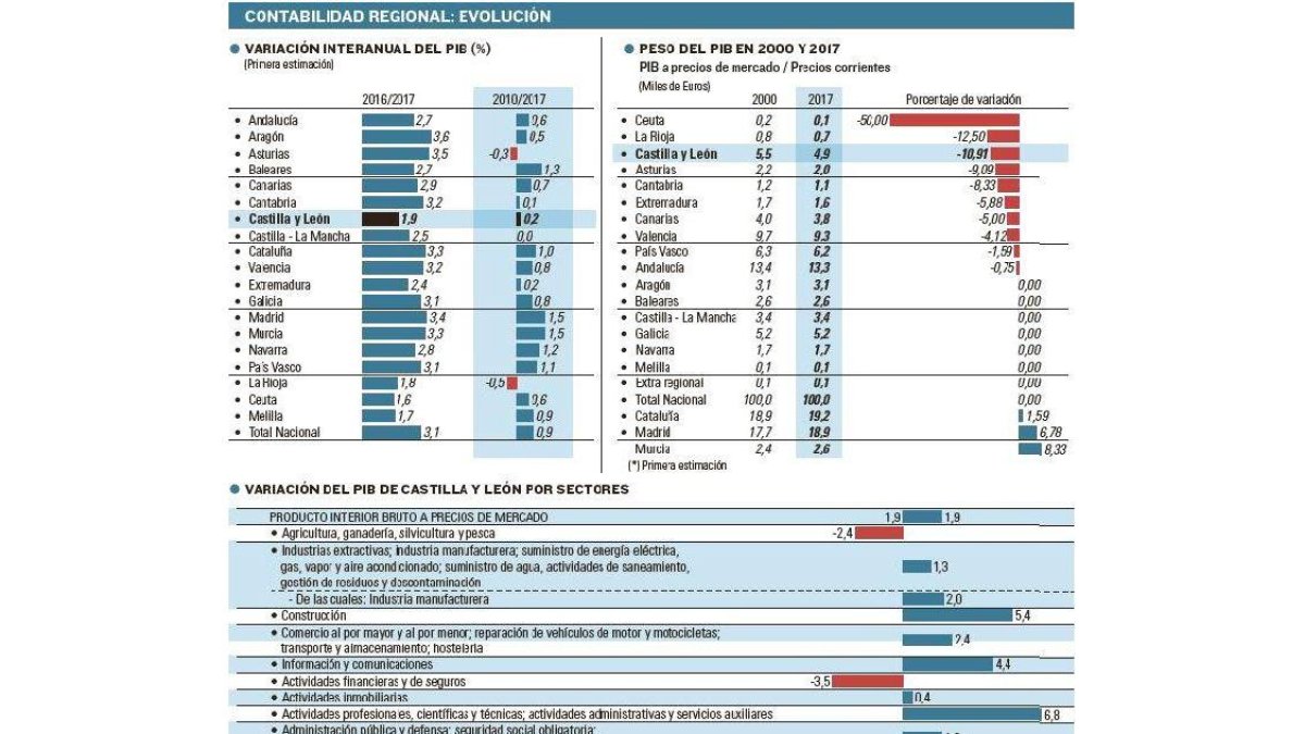 -EL MUNDO DE CASTILLA Y LEÓN