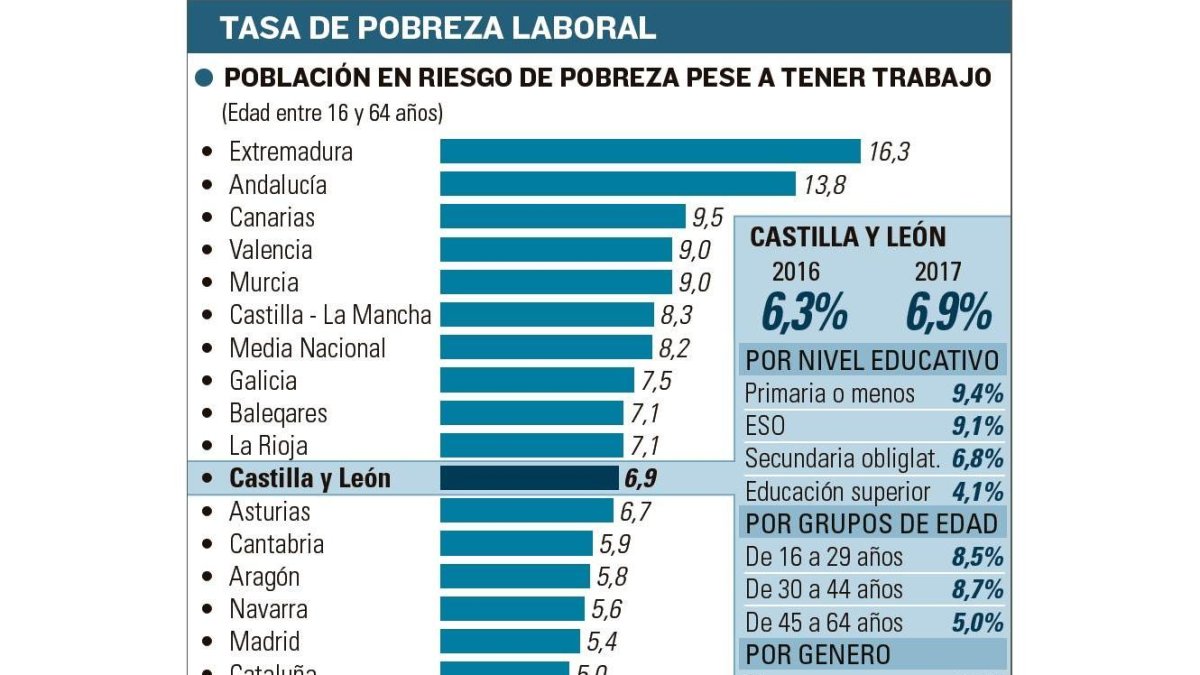 -EL MUNDO DE CASTILLA Y LEÓN