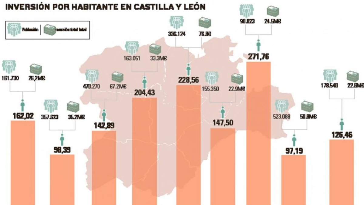 -EL MUNDO DE CASTILLA Y LEÓN