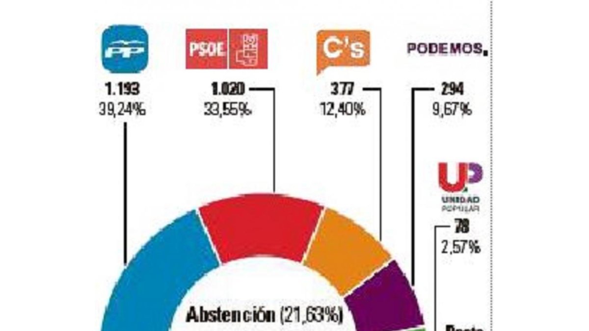 -El Mundo De Castilla y León