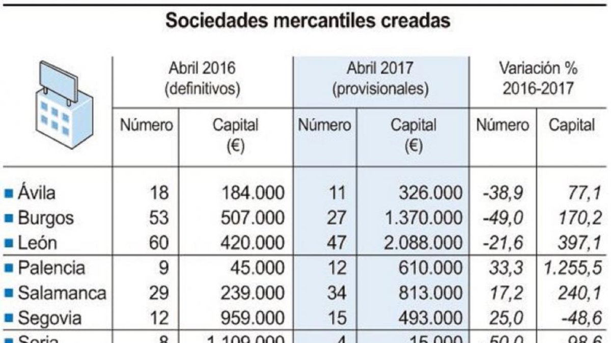 Sociedades mercantiles creadas-ICAL