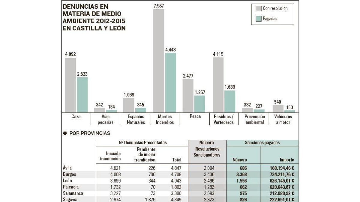 -EL MUNDO DE CASTILLA Y LEÓN