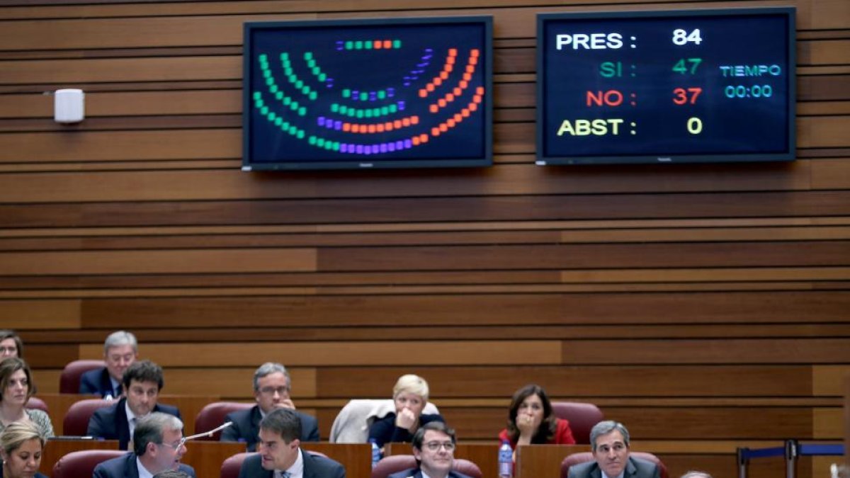Votación en el Pleno de las Cortes-ICAL