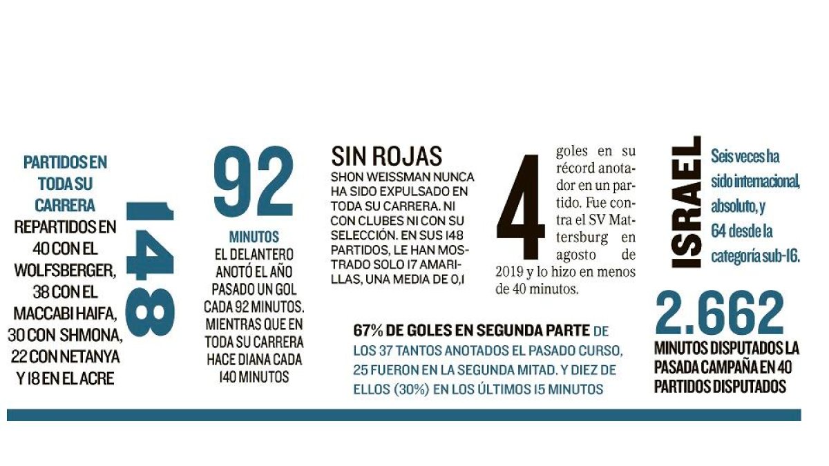 EL MUNDO