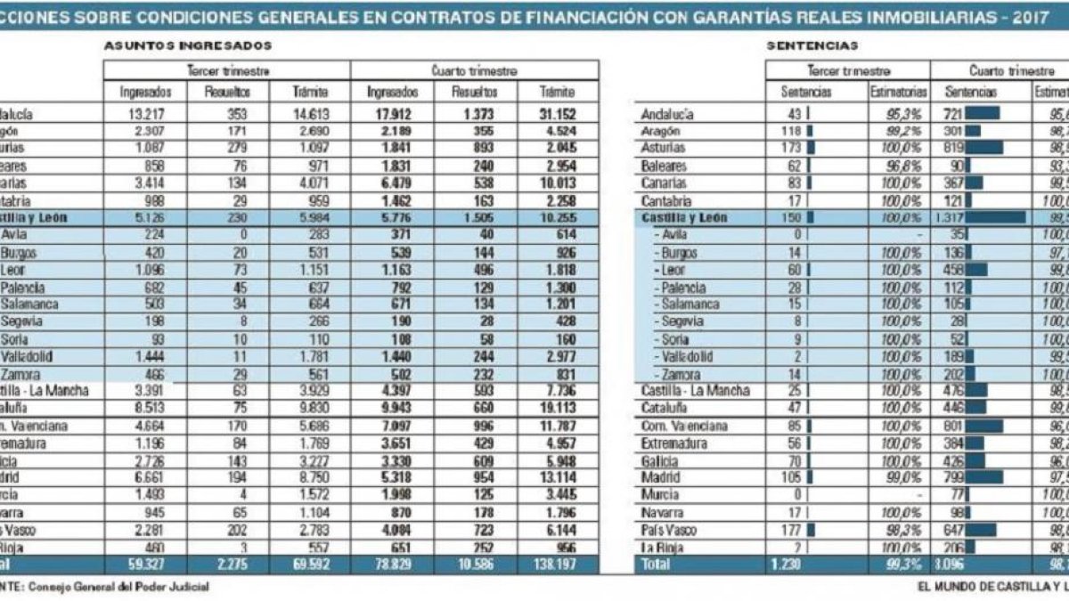 -EL MUNDO DE CASTILLA Y LEÓN
