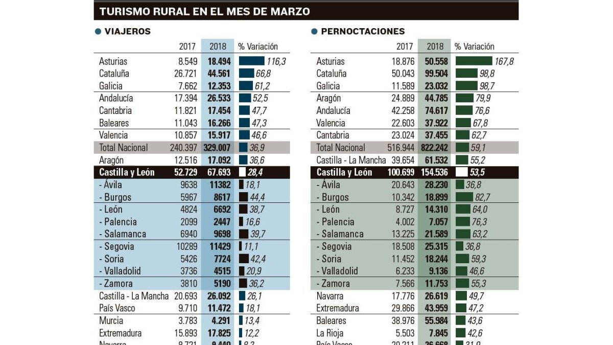 -EL MUNDO DE CASTILLA Y LEÓN