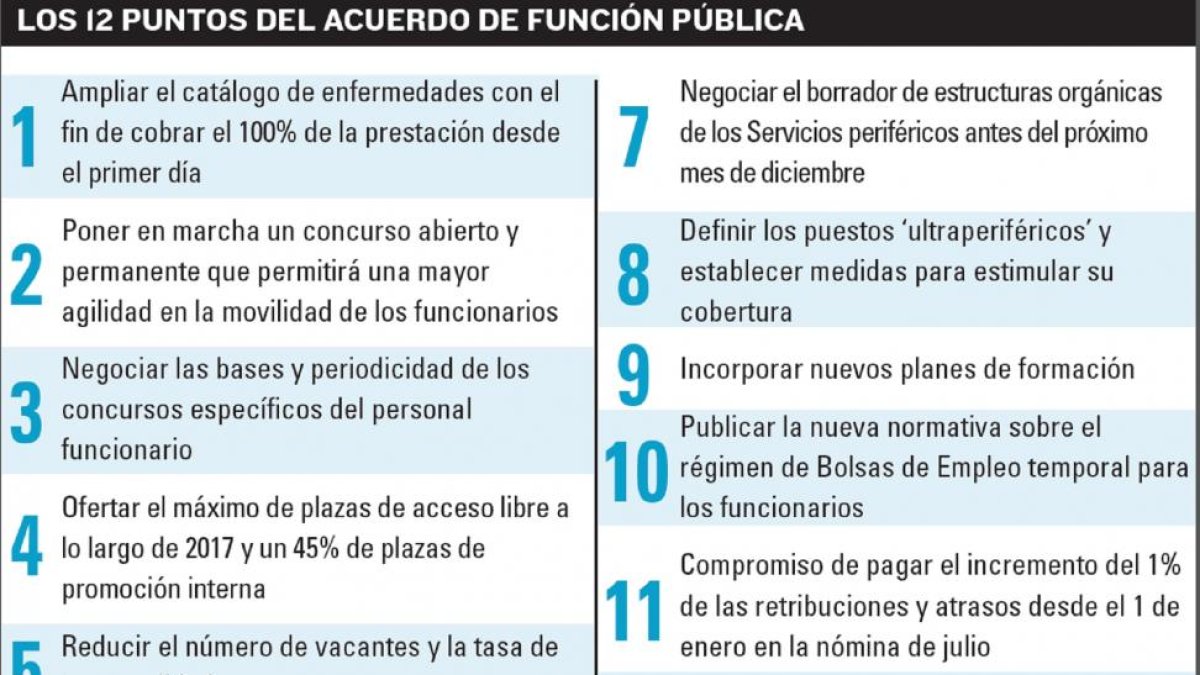 Los 12 puntos de acuerdo de la Función Pública.-EL MUNDO