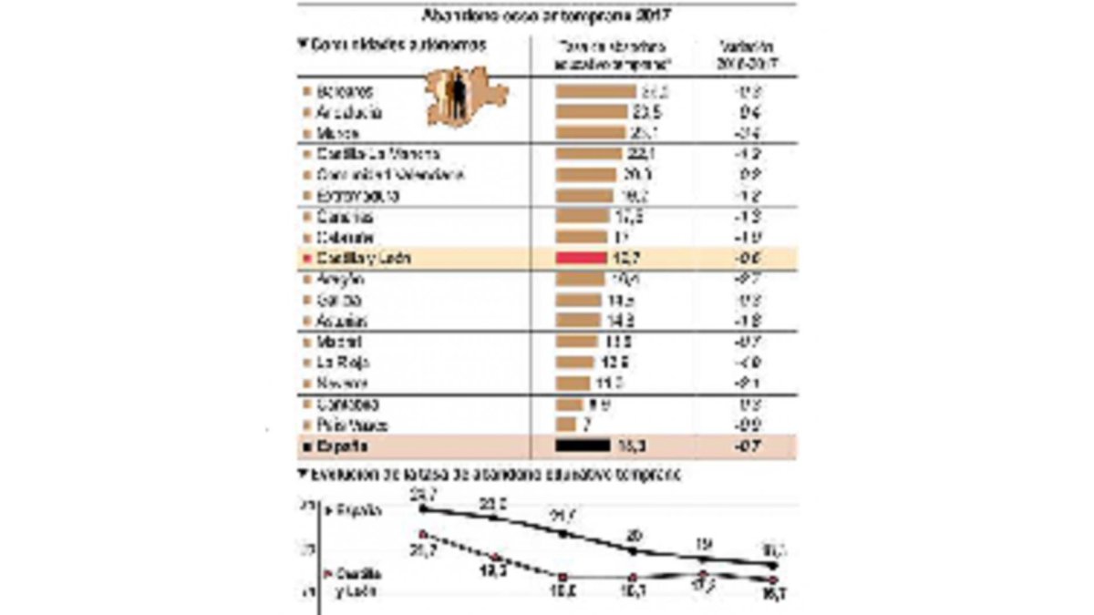 Abandono escolar temprano 2017-MINISTERIO DE EDUCACIÓN, CULTURA Y DEPORTE