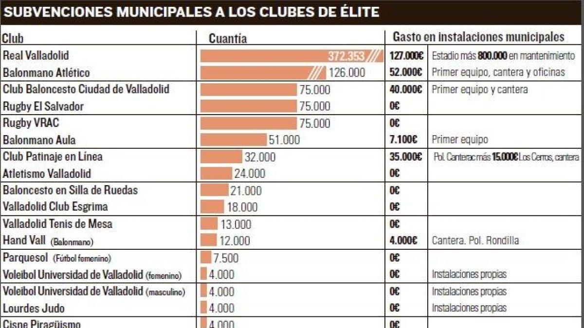 -EL MUNDO DE CASTILLA Y LEÓN
