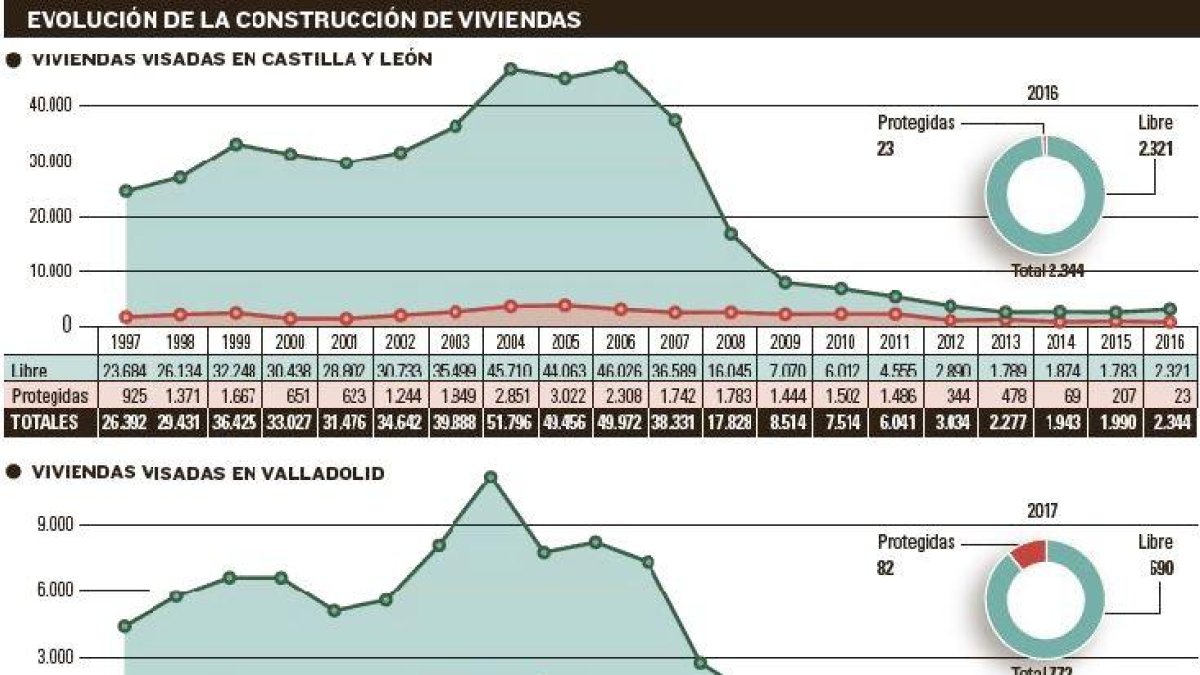 -EL MUNDO DE CASTILLA Y LEÓN