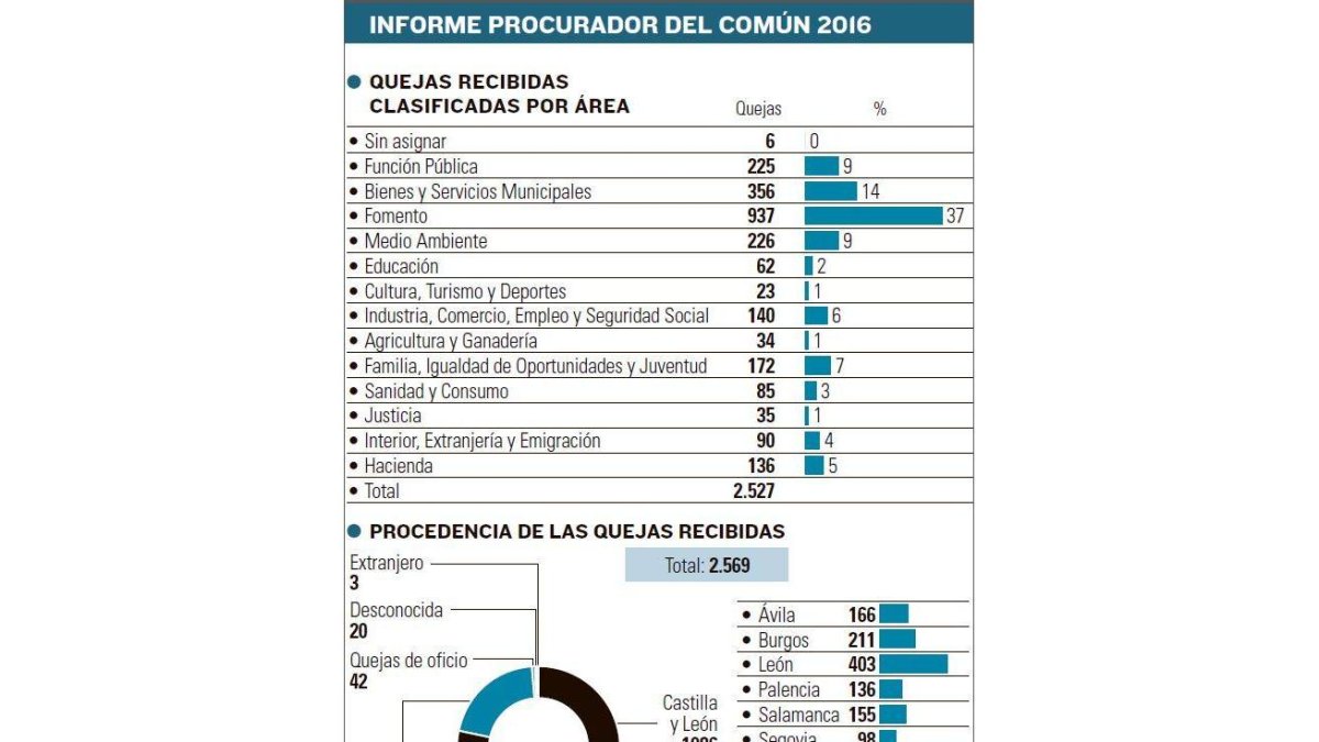 -EL MUNDO DE CASTILLA Y LEÓN