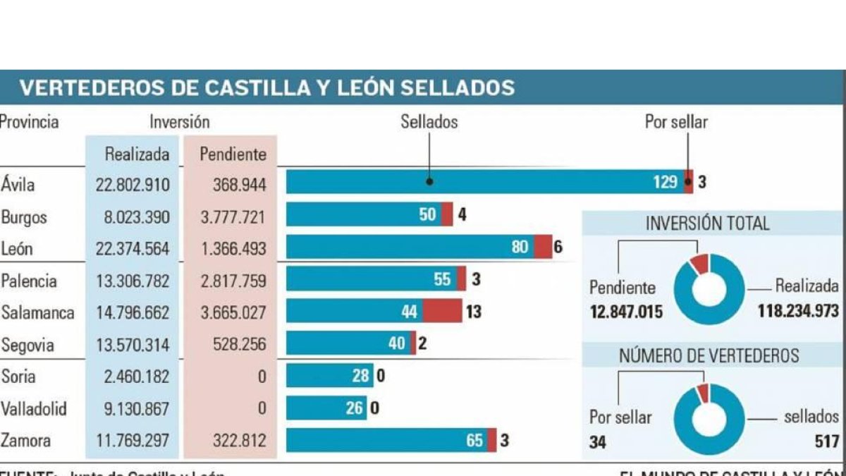 -El Mundo