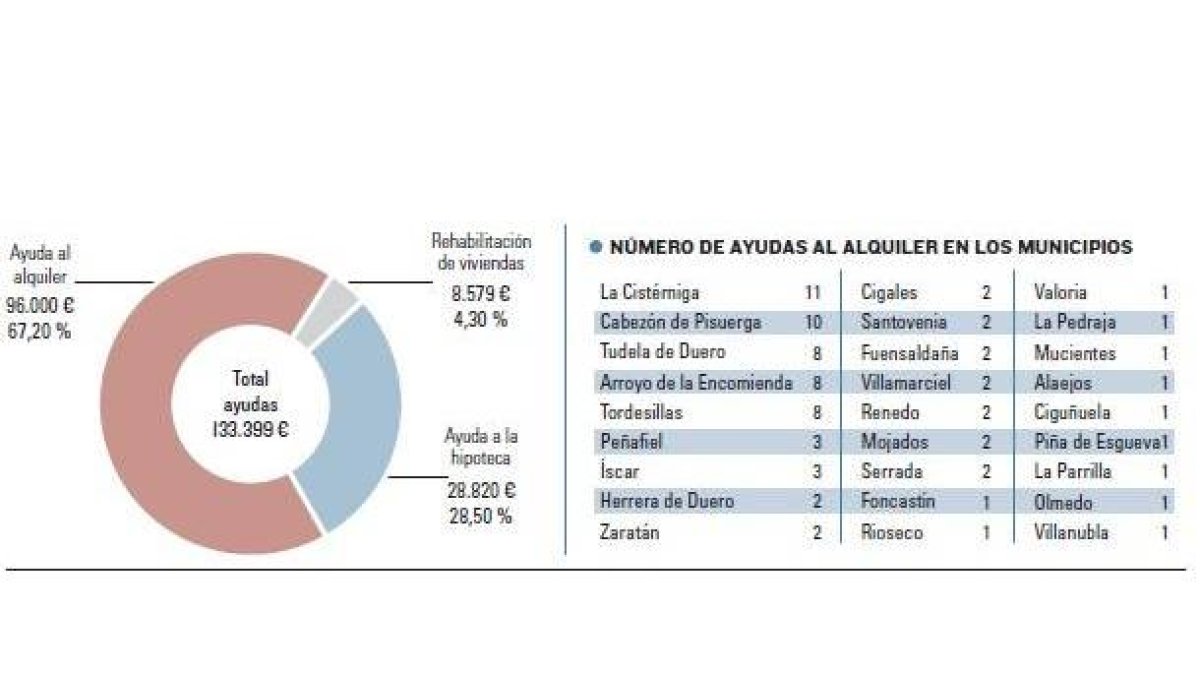Ayudas para jóvenes de Diputación.-El Mundo de Castilla y León