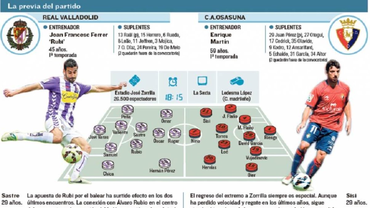 La previa del partido-El Mundo de Castilla y León