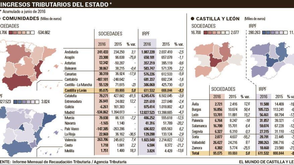 -EL MUNDO DE CASTILLA Y LEÓN